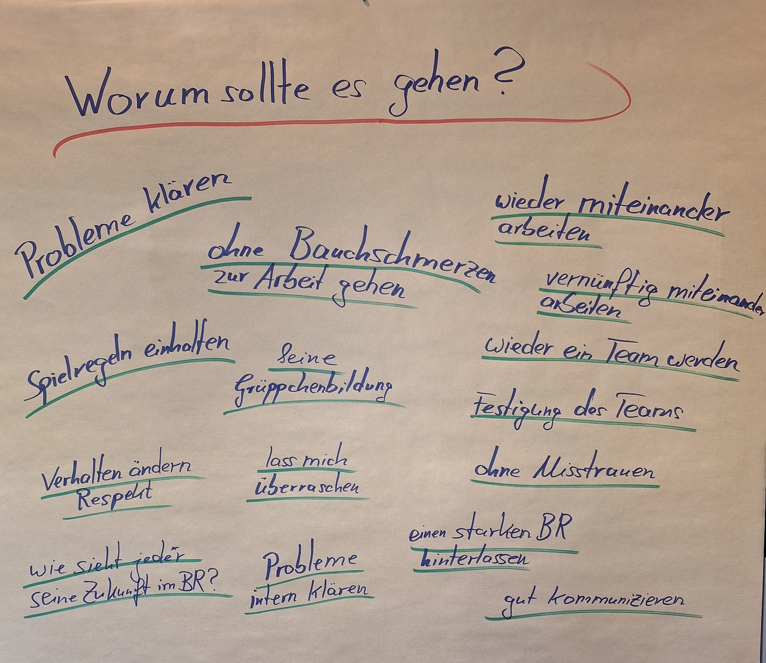 Beratung, Coaching, Supervision, Training, Moderation – Handschriftliche deutsche Notizen